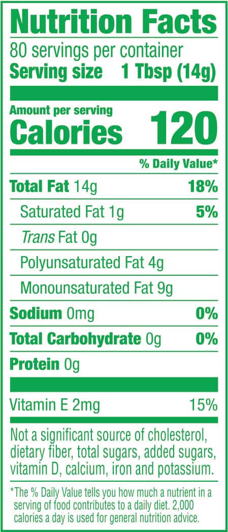 recipe details  Canola Oil. Good for Every Body!